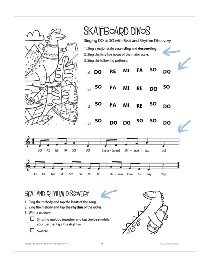 Skateboard Dinos solfège study with arrows pointing to features